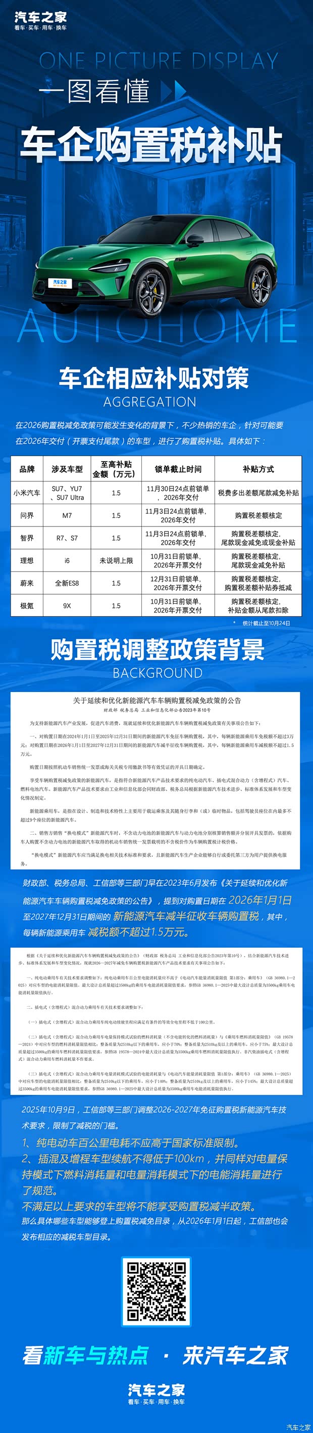 购置税兜底大战打响！理想/小米狂撒亿元补贴 2025买车时机到了？