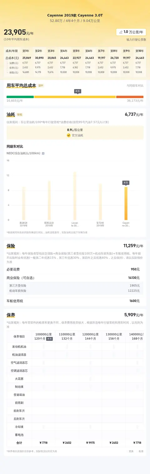 二手保时捷卡宴：三年车龄，9万公里，豪华依旧，奶爸之选？